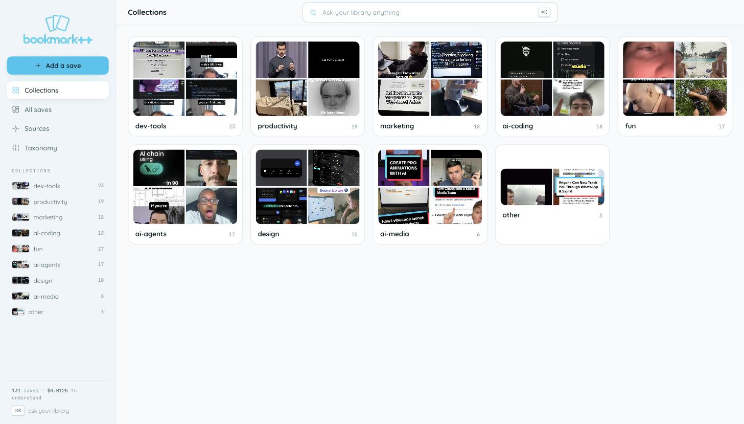 The bookmark++ library: collections named dev-tools, productivity, marketing, ai-coding, fun, ai-agents, design and ai-media, each showing four real saved thumbnails, with an ask bar at the top
